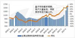 2022年鋼材供給新格局